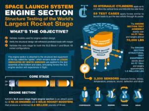 Space Launch System Engine Section for the Worlds Most Powerful Rocket Infographic1